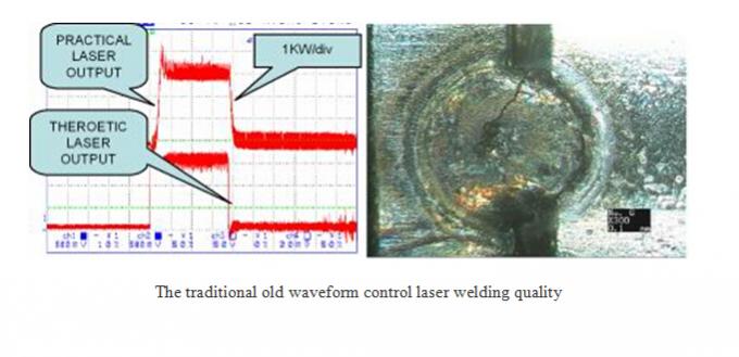 Messing-/Kupfer-Faser-Laser-Schweißgerät-Energie-Feed-back für Glasrahmen-Schweißen